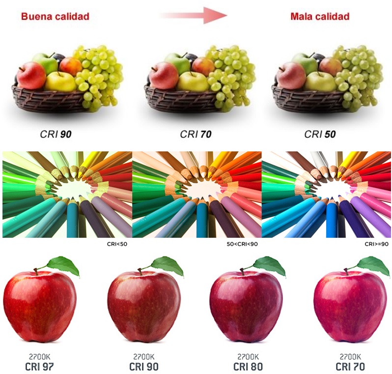 Diferencia entre varios CRI